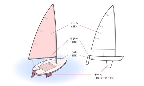 風帆定理|【ヨットの科学】ヨットが風上へ走れる原理を解説 